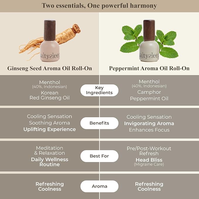 Roll On Essential Aroma Oil Premium Blend - Korean Ginseng, Olive Fruit, Castor Seed Relaxation Support Cooling Sensation Vitality Support Pocket-Sized Aromatherapy Oil 0.33 fl.oz 10ml