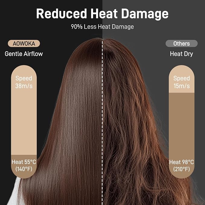 Hair Dryer, 180,000 RPM High-Speed Ionic Blow Dryer with Brushless Motor, 500 Million Negative Ions, LED Display, Low-Noise Professional Hairdryer for Fast Drying, Magnetic Diffuser for Home & Travel