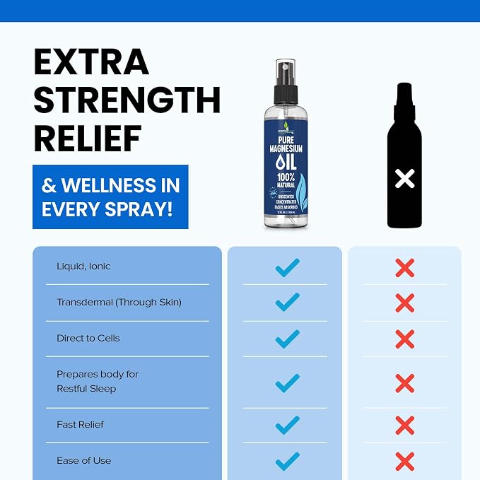 Pure Magnesium Oil Spray 12oz - Topical Magnesium Spray for Sleep & Feet - Extra Strength - USP Grade - 100% Natural and Organic Oil for Muscle Pain & Cramps - Less Sting - Less Itch - Made in USA