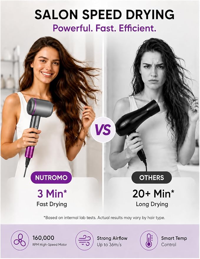 NUTROMO Hair Dryer with Carry Case, 3 Min Fast Drying-160000 RPM Professional High-Speed Ionic Blow Dryer 200 Millions Negative Ionic, Low Noise Hairdryer with Diffuser Nozzle for Home&Travel, Gray