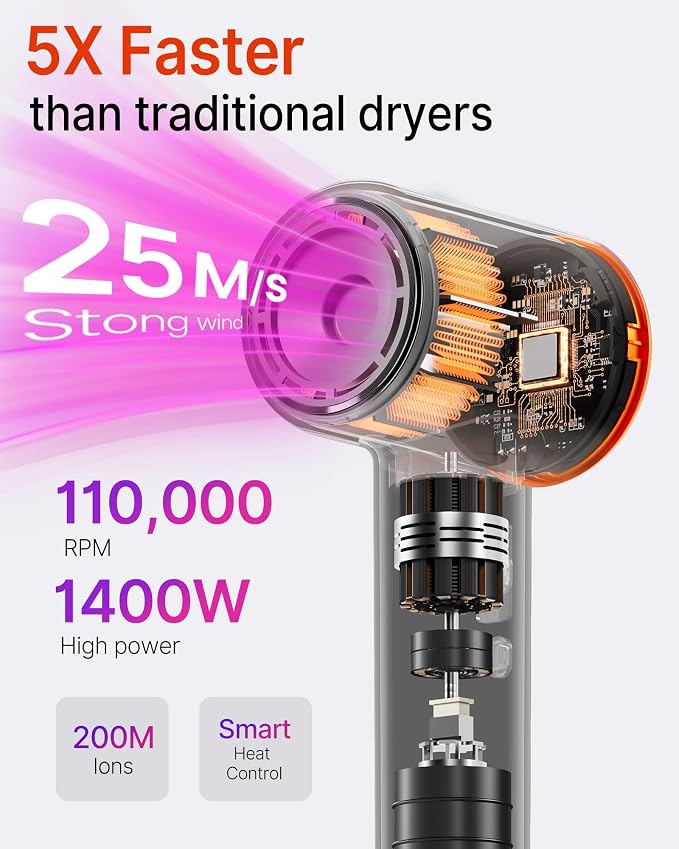 Hair Dryer, Professional High-Speed Ionic Blow Dryer, 110000 RPM Brushless Motor 5X Faster Drying, Temp Control, Low Noise, Lightweight Hairdryer, Hair Dryers with Magnetic Concentrator for Women&Men