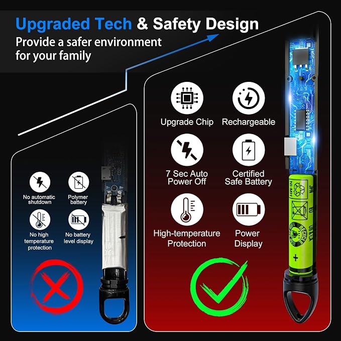 KTEBO 2 Pack Electric Candle Lighter, Windproof Plasma Arc Rechargeable | USB-C Flameless Plasma Lighter, 360-Degree Flexible Long Gooseneck, LED Battery and Safety Lock for Candles, Grill, Camping