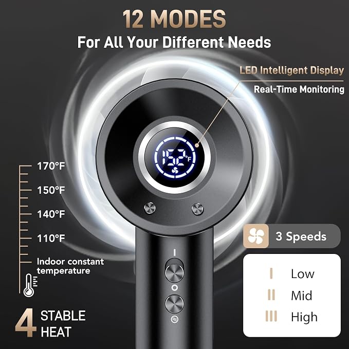 Hair Dryer, 180,000 RPM High-Speed Ionic Blow Dryer with Brushless Motor, 500 Million Negative Ions, LED Display, Low-Noise Professional Hairdryer for Fast Drying, Magnetic Diffuser for Home & Travel