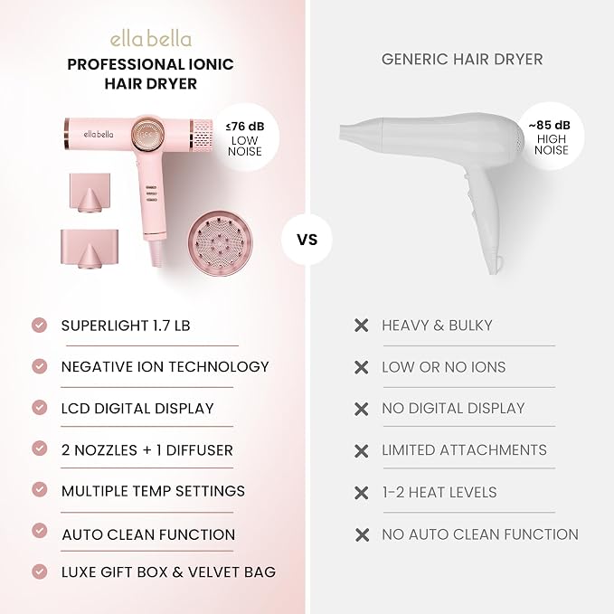 ELLA BELLA® Professional Ionic Hair Dryer with Diffuser • Negative Ion Blow Dryer • Suitable All Hair Types • Intelligent Heat Control & Rapid Drying Speeds • Lightweight Design • Low Noise Technology