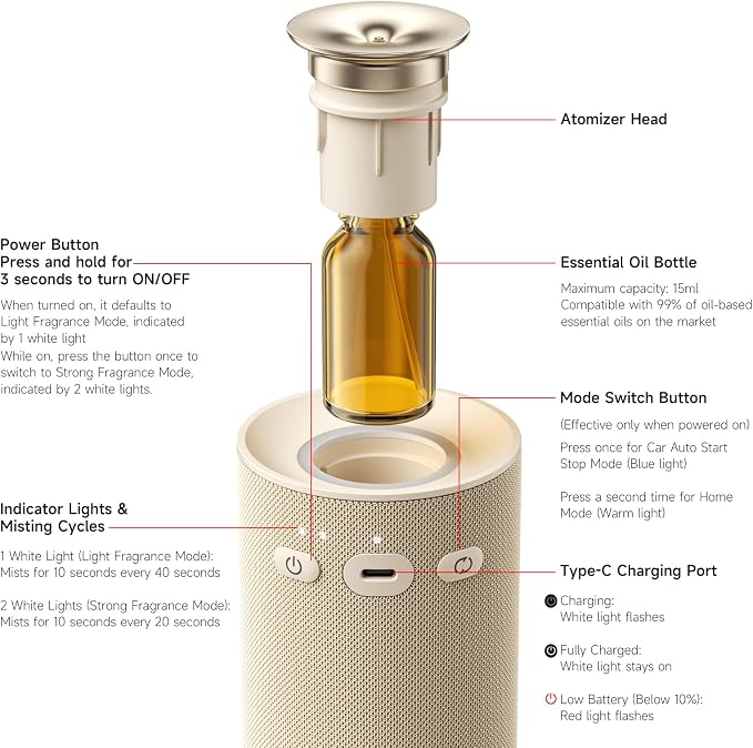 Waterless Essential Oil Diffuser for Home & Car, Cordless Portable Diffuser with Auto Start-Stop, 2-in-1 Mode & Adjustable Scent, Fits 5/10/15ml Bottles, Rechargeable Car Diffuser, Cream