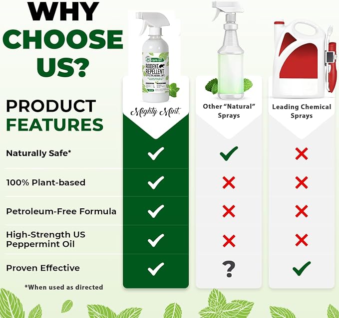 8oz Peppermint Oil Rodent Repellent Spray (2)