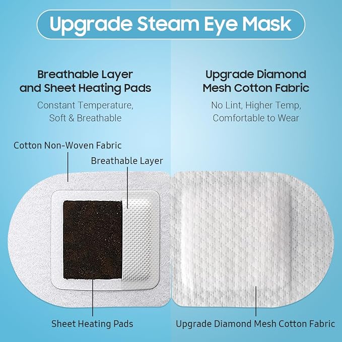 BeHoomi Steam Eye Mask, 10Packs Heated Eye Mask, Self Heating Disposable SPA Warm Compress for Eyes Sleep Mask, Travel Essentials & Relaxation Gifts for Women (Jasmine Scent)