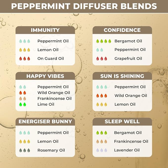 Plant Based Peppermint Essential Oil - 100% Pure Peppermint Oil for Hair, Skin and Aromatherapy - Perfect for Relaxation & Concentration - Non-GMO, Multipurpose Use