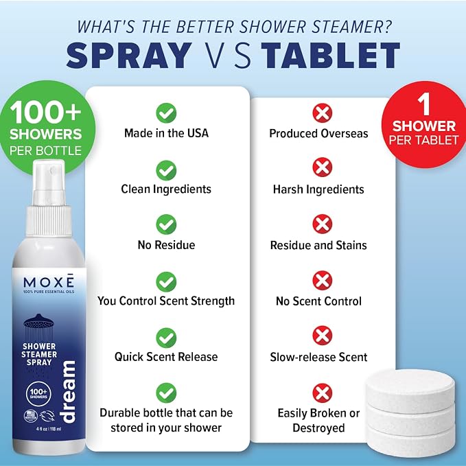 MOXE Shower Mist, Spa Steam Spray, Certified Natural Essential Oils, Aromatherapy, Tension Relief (Dream, 4 Fl Oz (Pack of 1))