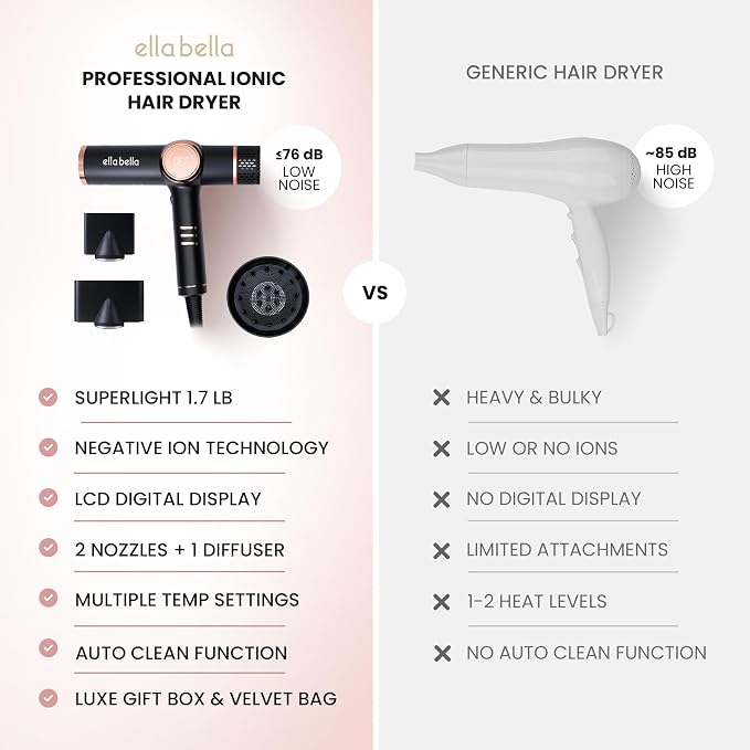 ELLA BELLA® Professional Ionic Hair Dryer with Diffuser • Negative Ion Blow Dryer • Suitable All Hair Types • Intelligent Heat Control & Rapid Drying Speeds • Lightweight Design • Low Noise Technology