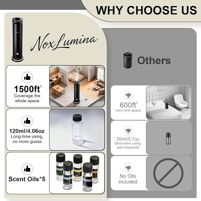Waterless Scent Diffuser Starter Kit with 5 Essential Oils, Luxury Hotel-Class 1500 Sq Ft Cover Aromatherapy Diffuser Oil Machine, 6 Mist 4.06Oz Air Diffusers for Home Large Room Hotel SPA