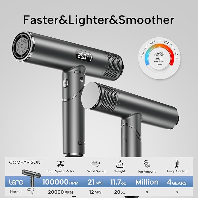 Foldable hair Dryer with Diffuser - 1600W Professional High Speed Blow Dryer with Comb,100,000RPM Fast Dry,salon-quality results,4 Temps & 3 Speeds,Low Noise, Portable for Home & Travel & Gym