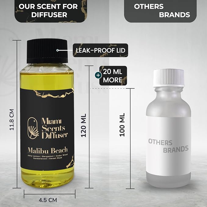 Malibu Golden Coast Essential Oil Refill Luxury Hotel Inspired - Long Lasting Aroma for Home & Office Diffuser, 120ml Fresh Blend of Bergamot Sweet Musk Sandalwood, Scent for Spa Wellness Aromatherapy