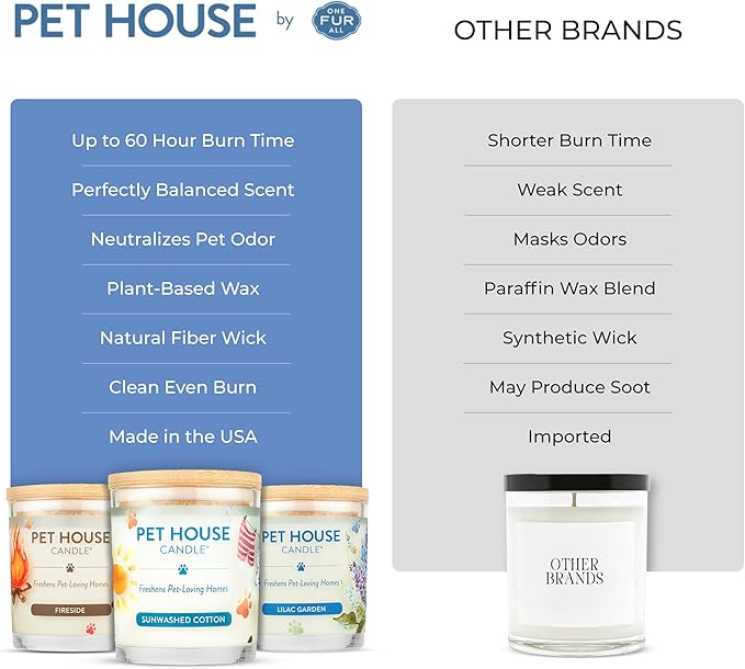Pet House Pet Friendly Candle Plant Based Scented Candle Clean Burning, Long Lasting for Home, Sugar Cookies 2 Pack