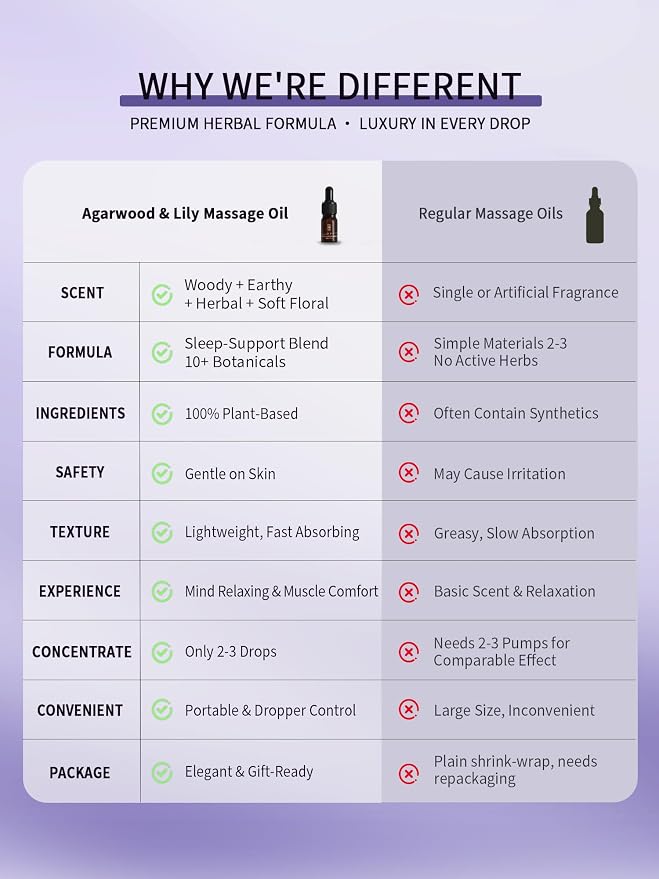 Tranquility Sleep Massage Oil 5ml (0.17 fl oz) – Travel Size with Rare Agarwood (Oud) & Lily, 100% Plant-Based Non-Greasy Fast-Absorbing – Eases Muscle Tension, Gua Sha & Bedtime Relaxation