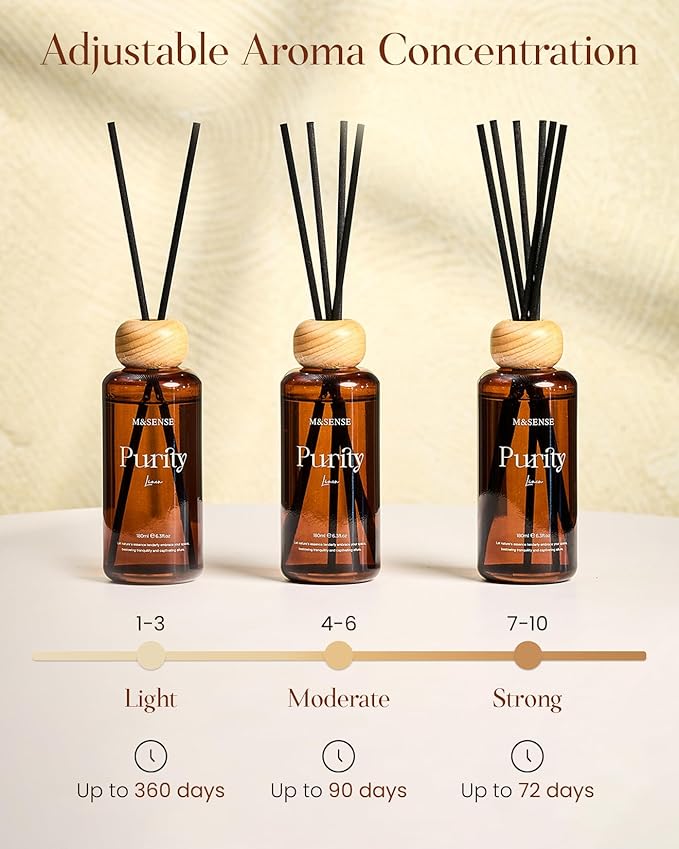 M&SENSE Lavender Eucalyptus Reed Diffuser: Upgraded Formula 6.3 fl oz Non-Toxic Aroma Set with Sticks, Long-Lasting Natural Essential Oil Gifts for Home, Bedroom