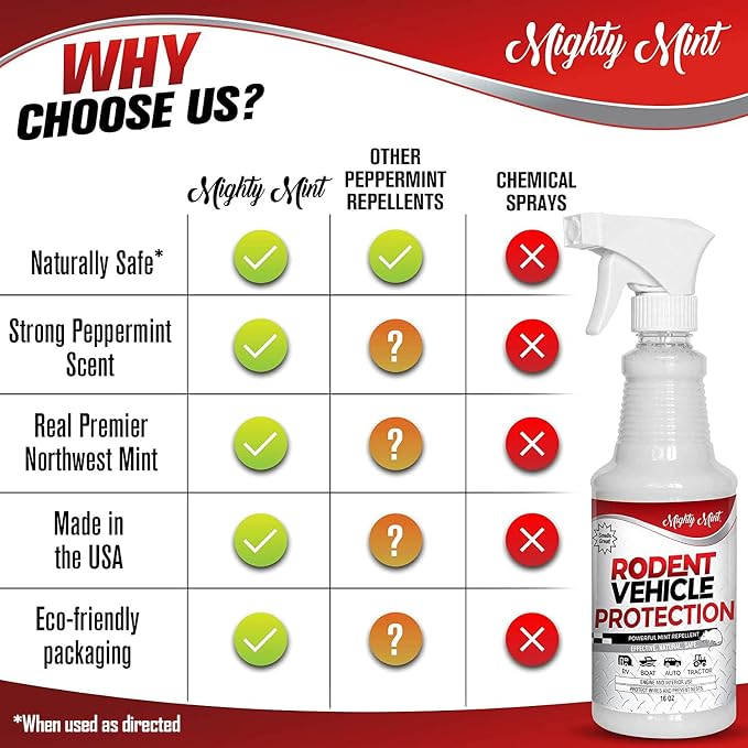 Mighty Mint Peppermint Oil Rodent Repellent Spray for Vehicles – Natural Mouse & Rat Control for Car Engines, RVs, Trucks & Boats – Plant-Based, Extra-Strong Formula – 16 oz (Pack of 2)