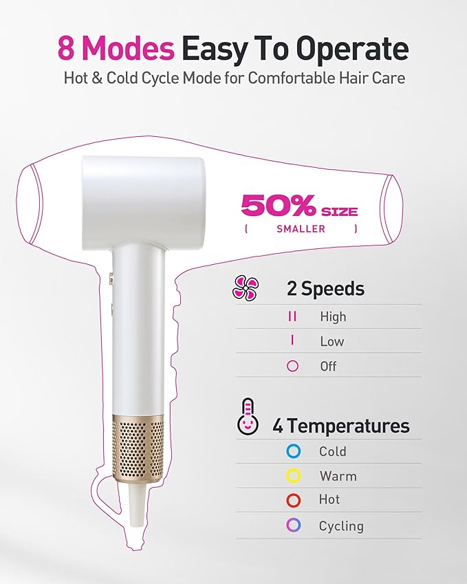 High-Speed Hair Dryer, 160,000 RPM Brushless Motor for Ultra-Fast Drying, 500M Ionic Negative for Frizz Reduce, Low Noise Thermo-Control Blow Dryer with Diffuser for Curly Hair Women and Men,White