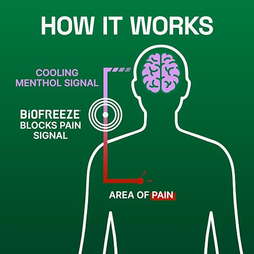 Biofreeze Overnight Roll On Pain Relief, Knee & Lower Back Pain Relief, Arthritis Pain Reliever, Neck Pain Relief, Cooling Joint Pain Relief, Lavender Scented Menthol Gel 2.5 Fl Oz