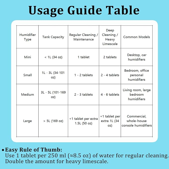 Humidifier Cleaner Tablets – Effortless Descaling Tablets for Humidifiers & Diffusers, Remove Hard Water Stains & Essential Oil Residue, Prevent Buildup for Extended Device Life(40-Pack)