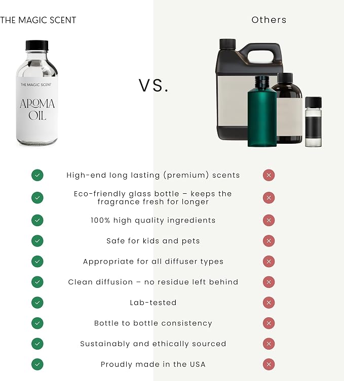 The Magic Scent Mahogany & Teakwood Diffuser Oil - Hotel & Home Luxury Scents Inspired by Abercrombie & Fitch - Diffuser Oil Scents for Home Designed for Use in All Diffusers - 8.5 fl oz, 250 mL