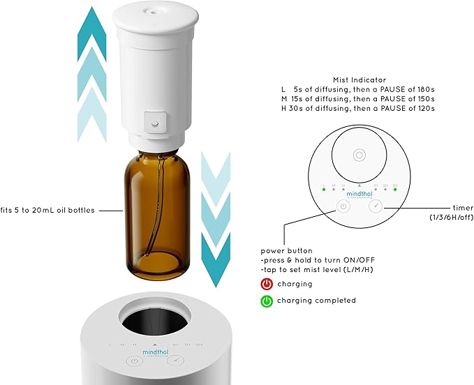 Olfactory Starter Kit – Mini Essential Oil Diffuser with 4 Pure Oils (Peppermint, Lavender, Bergamot, Lemon) – Daily Scent Routine for Focus, Calm & Sleep – Aromatherapy Wellness Set