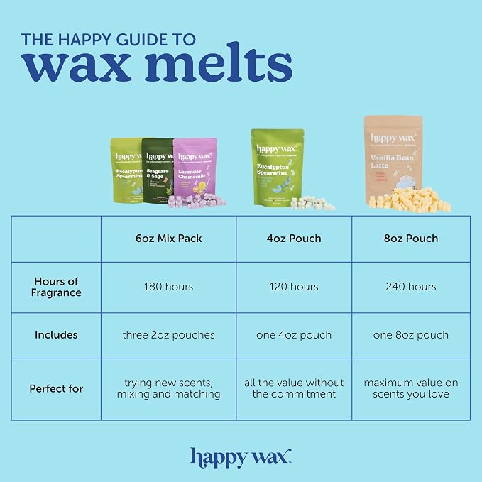 Happy Wax Coffee Collection: Natural, Non-Toxic Scented Soy Wax Melts – Total 6oz Variety Pack: Vanilla Bean Latte, Caramel Macchiato, Hazelnut Coffee