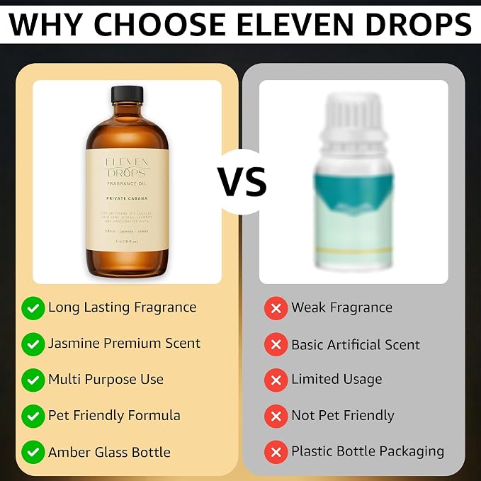 Private Cabana Fragrance Oil | Citrus, Jasmine & Ocean Notes | Long Lasting Scent Reed Diffuser Oil for Home, Office, Hotel, Spa, Car & Linen Spray | Pet Friendly IFRA Compliant, 16 oz