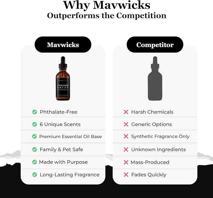 Mavwicks Diffuser Oil (Enchanted Rouge) – 2oz Premium Essential Oil Blend for Aromatherapy Diffusers, Long-Lasting Luxury Home Fragrance for Living Room, Bedroom, Office, Bathroom & Hotel