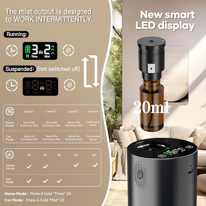Waterless Diffuser for Essential Oil-Aroma Scent Diffusers for Home Car Mini Aromatherapy Nebulizer Battery Operated Small Air Diffuser Machine 4 Mist Level 1/2/3/4/6H Timers Auto-off for Hotel 5-20ML