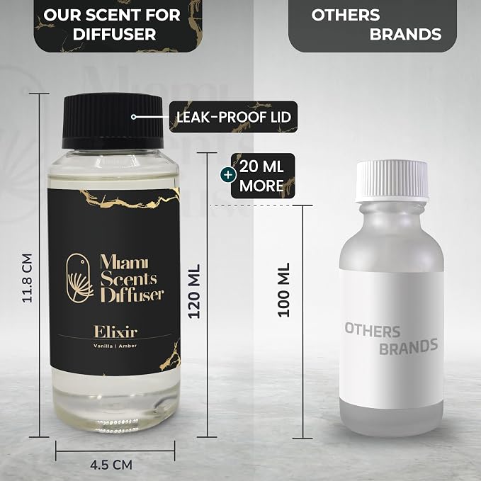 Elixir Bliss Essential Oil Refill Luxury Hotel Inspired - Long Lasting Aroma for Home & Commercial Diffuser - 120 ml Fresh Blend of Vanilla and Amber, Scent for Office Spa Wellness Aromatherapy.