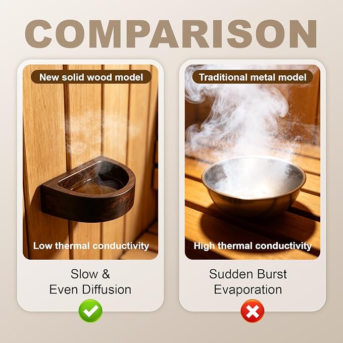 Carbonized Acacia Wood Sauna Aromatherapy Bowl, Sauna Oil Cup Sauna Oil Holder Essential Oil Fragrance Diffuser Bowl for Home Sauna and Steam Sauna, Easy-Clean Slow-Release Sauna Accessories