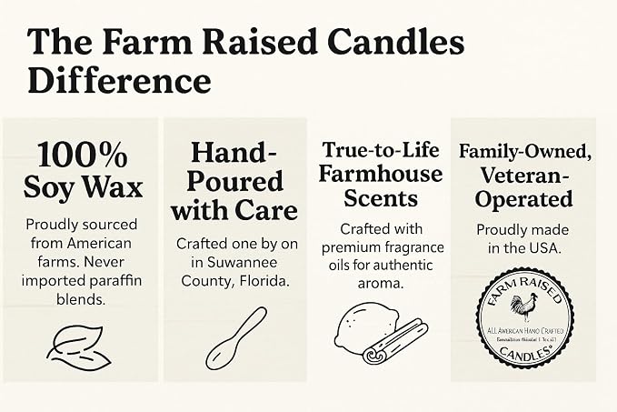 USA Grown Soy Wax Melts - Fall - Bakery Variety Packs – 5 Pack, 16oz Total – Wax Melt Warmer Scents – (Pumpkin Patch Variety Pack)