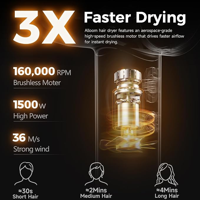 High-Speed Hair Dryer Pro | Trusted by Pro Stylists, Heat Damage Protection & 600 Million Ions Blow Dryer for Hair Care Beyond Salon, Fast Drying & Low Noise, Hairdryer with Diffuser, Nozzle, Comb