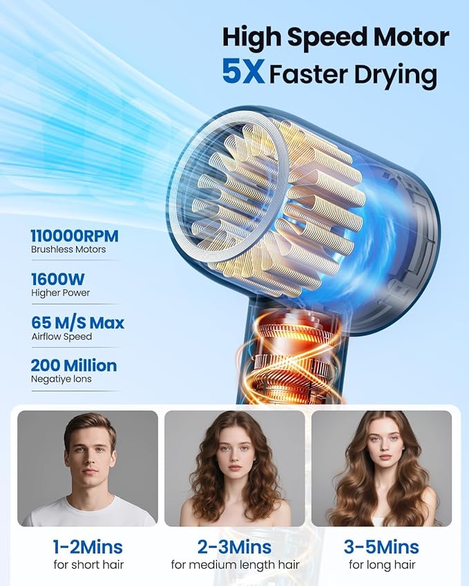 High Speed Hair Dryer, Professional Ionic Hairdryer with Brushless Motor for Fast Drying, Thermo-Control Quiet Hair Blow Dryer with Magnetic Diffuser for Women & Men, Home, Salon, Travel