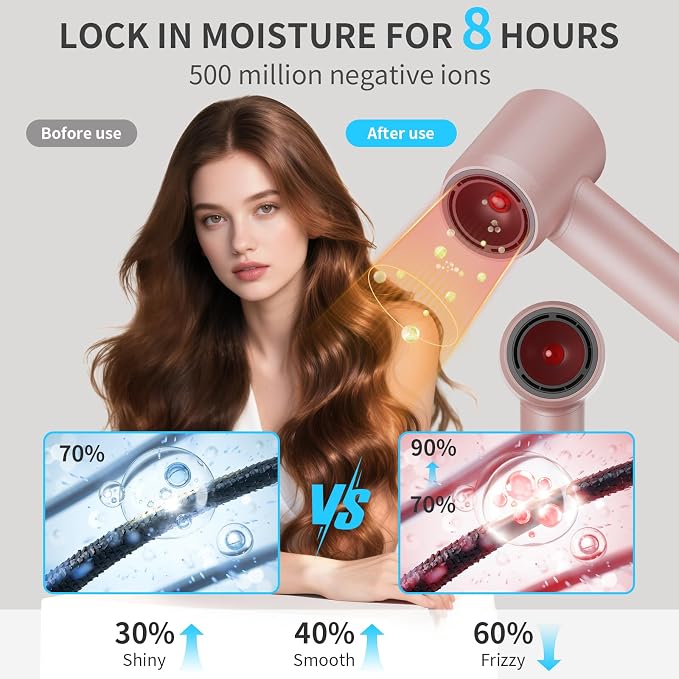 Hair Dryer,1400W High-Speed Ionic Dryer Low Noise Thermo-Control Hair-Dryer with Magnetic Nozzle,Fast Drying 2 Speeds & 4 Temps Hairdryer for Home Travel for Women and Men