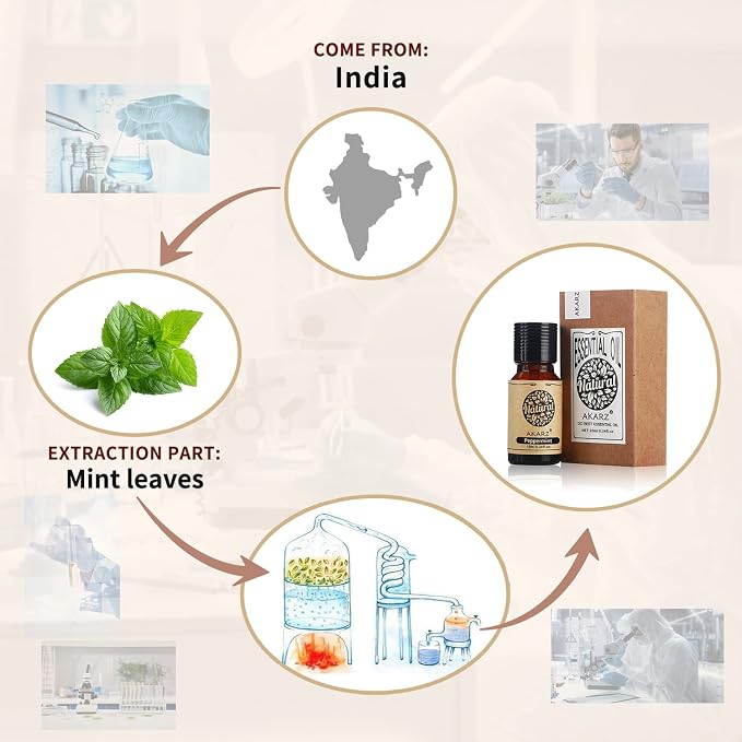 Peppermint Essential Oil AKARZ Natural Organic Pure Premium Therapeutic Mint Oils for Skin Body Hair Growth Care, Diffuser, Candle,Soap,Making, DIY,Massage Aroma 0.34 Fl Oz (10ml)
