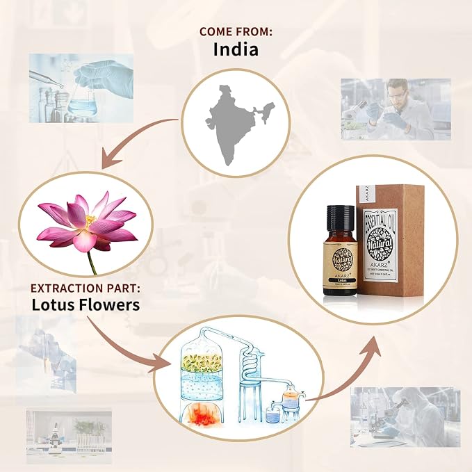 AKARZ Lotus Essential Oil Natural Organic Pure Premium Therapeutic Lotus Oil for Skin Body Hair Care,Diffuser, Candle,Soap,Making, DIY,Massage Aroma 0.34 Fl Oz (10ml)