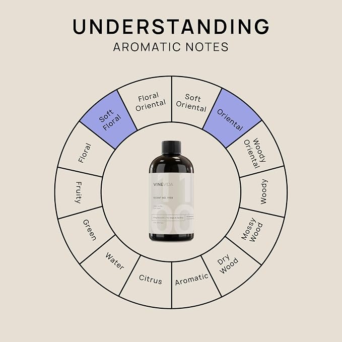VINEVIDA [16oz] 24K Gold Fragrance Oil for Candle Making and Soap Making - Premium Candle Scents for Soy Candles