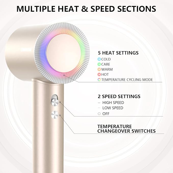 Hair Dryer, High Speed Ionic Blow Dryer, 160000 RPM, Low Noise,5X-Fast Drying, 2 Billion Negative Ions, Compact Blow Dryer with Magnetic Diffuser for Faster Drying All Hair Types(Iridescent)