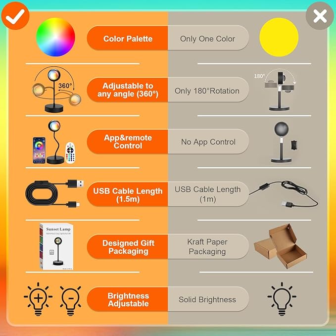 JIMEI Sunset Lamp Projector Led Lights for Bedroom Night Light RGB Lights Sun Sunlight Sunrise Lamp 10w 360° Rotation Mood Lighting Home/Room Decor Gifts for Women,Desktop Multicolor