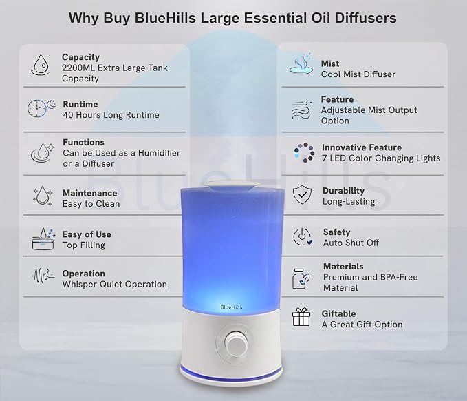 BlueHills Premium 2000 ML XL Large Essential Oil Diffuser Aromatherapy Humidifier for Large Room Home 40 Hour Run Huge Coverage Area 2 Liter Extra Large Capacity Huge Diffuser High Mist White E001