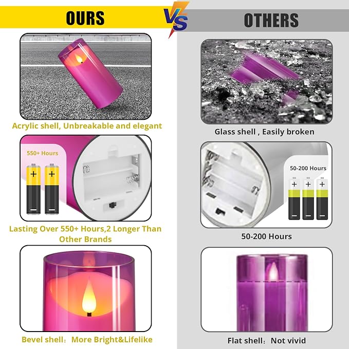 NURADA 3"x6"Flickering Flameless Candles: 3D Wick Unbreakable Acrylic Battery Operated LED Pillar Candles - Battery Candles with Remote and Timer for Table Wedding Centerpieces Party Decor Purple