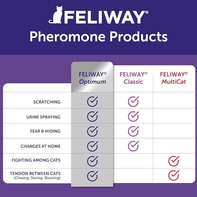 FELIWAY Optimum Cat Calming Diffuser Kit – Advanced Support to Help Reduce Urine Spraying, Scratching, Fighting and Hiding due to Stress – 30‑Day All in One Cat Pheromone Plug In Diffuser