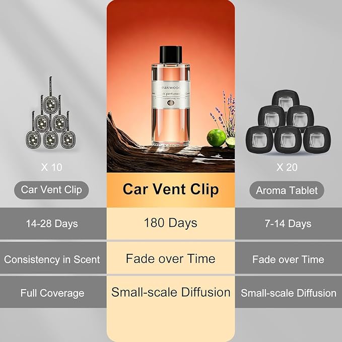 Amor Lyris 2 Packs Essential Oil Refill for Smart Car Air Freshener, 3.5OZ Car Diffuser Refill, Aromatherapy Perfume Refill (4-8 Months Use), Natural Plant Extracts, Mahogany Teakwood
