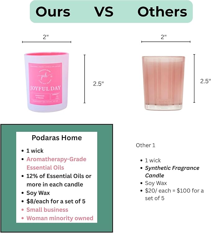 12% Essensential Oil Natural Soy Wax Samplers, A Gift Set of 5 Candles for Vibrational Enery and Positive Mindset, 1 Wick, 5 of 45 g/ 1.59 oz Candle, 13 Hours of Burning time x 5
