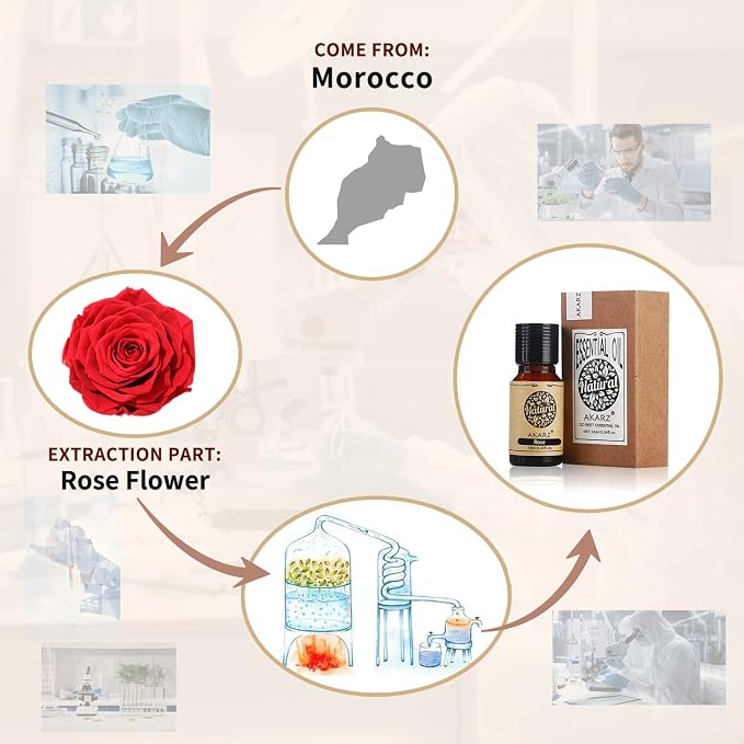 Rose Essential Oil AKARZ Natural Organic Pure Premium Therapeutic Scented Rose Oils Multi-use for Skin Body Hair Care, Diffuser, Candle,Soap,Making, DIY,Massage Aroma 0.34 Fl Oz (10ml)