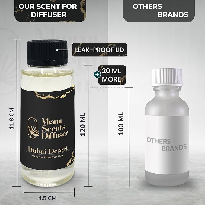 Dubai Desire Essential Oil Refill Luxury Hotel Inspired - Long Lasting Aroma for Home & Office Diffuser - 120 ml Fresh Blend of White Tea, Lily and Aloe Vera, Scent for Office Wellness Aromatherapy.