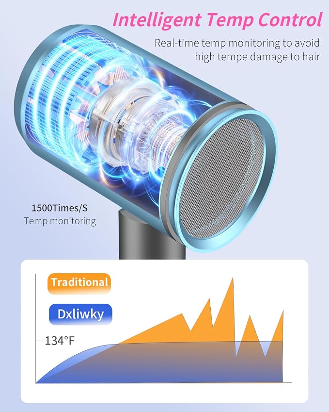 Foldable Portable Ionic Hair Dryer 1600W - Compact Mini Blow Dryer with Diffuser, Concentrator & Comb Nozzle, Intelligent Temperature Control, Low Noise for Home, Salon & Travel (Bluegrey)