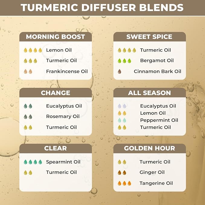 Plant Based Turmeric Oil – Organic Turmeric Essential Oil for Skin, Body & Massage – Best for Hair Care, Massage & Glowing Skin